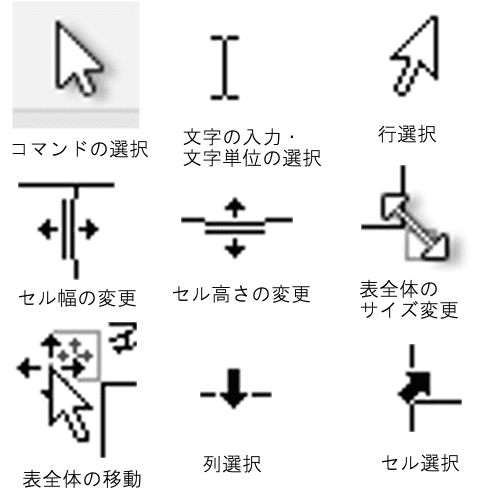 Wordの表作成に使うマウスカーソルの種類