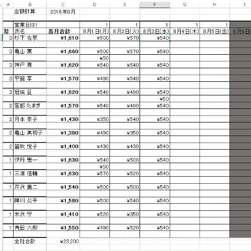 合計金額も集計