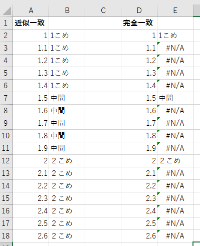 近似値と完全一致の動作見本　数値