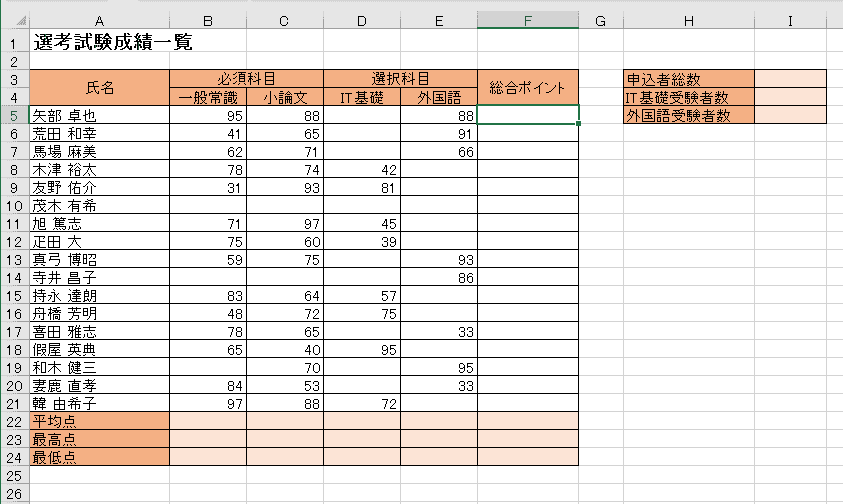 これから合計点を出すところ