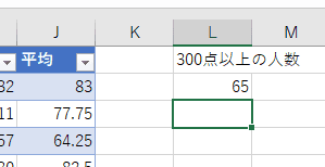 上の数式の計算結果。300点以上は65人います。