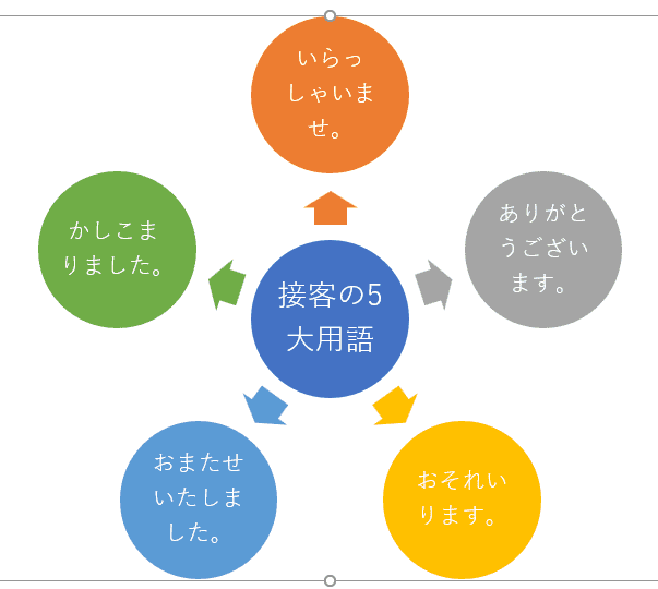 スマートアートのサンプル