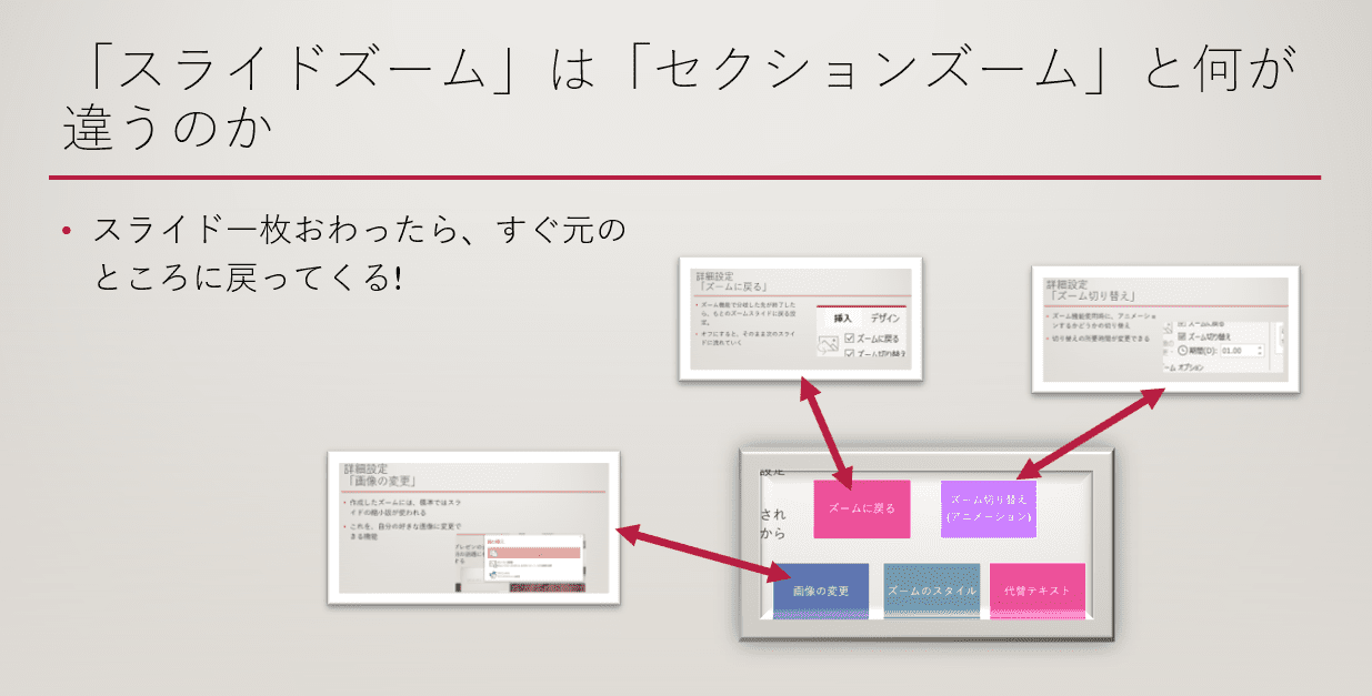 パワーポイント19の ズーム機能 がプレゼンを変える Mos19試験に出るシリーズ 志木駅前のパソコン教室 キュリオステーション志木店のブログ