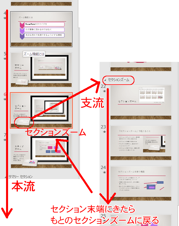 パワーポイント19の ズーム機能 がプレゼンを変える Mos19試験に出るシリーズ 志木駅前のパソコン教室 キュリオステーション志木店のブログ