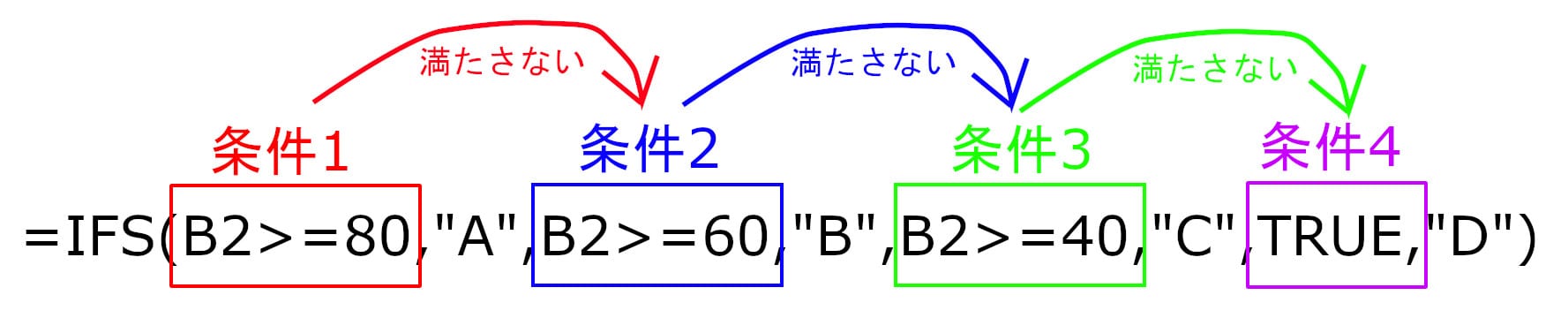 IFS(条件1,結果1,→満たさない→条件2,結果2