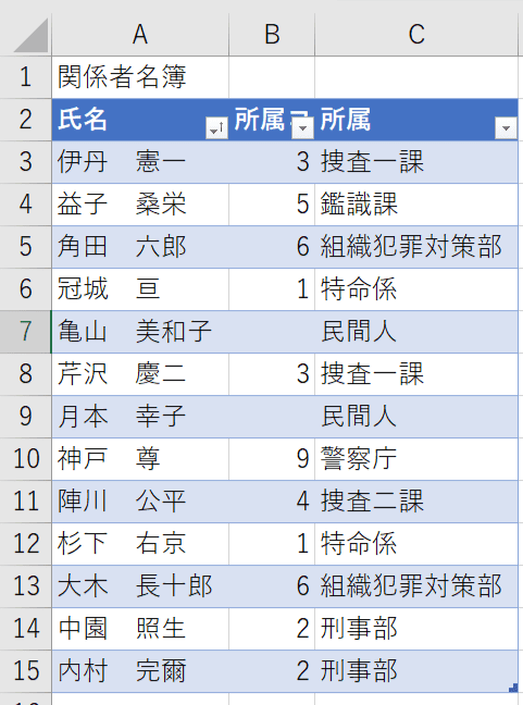 関係者名簿　氏名、所属コード、所属とあり、コードに対応する所属名が自動で表示される