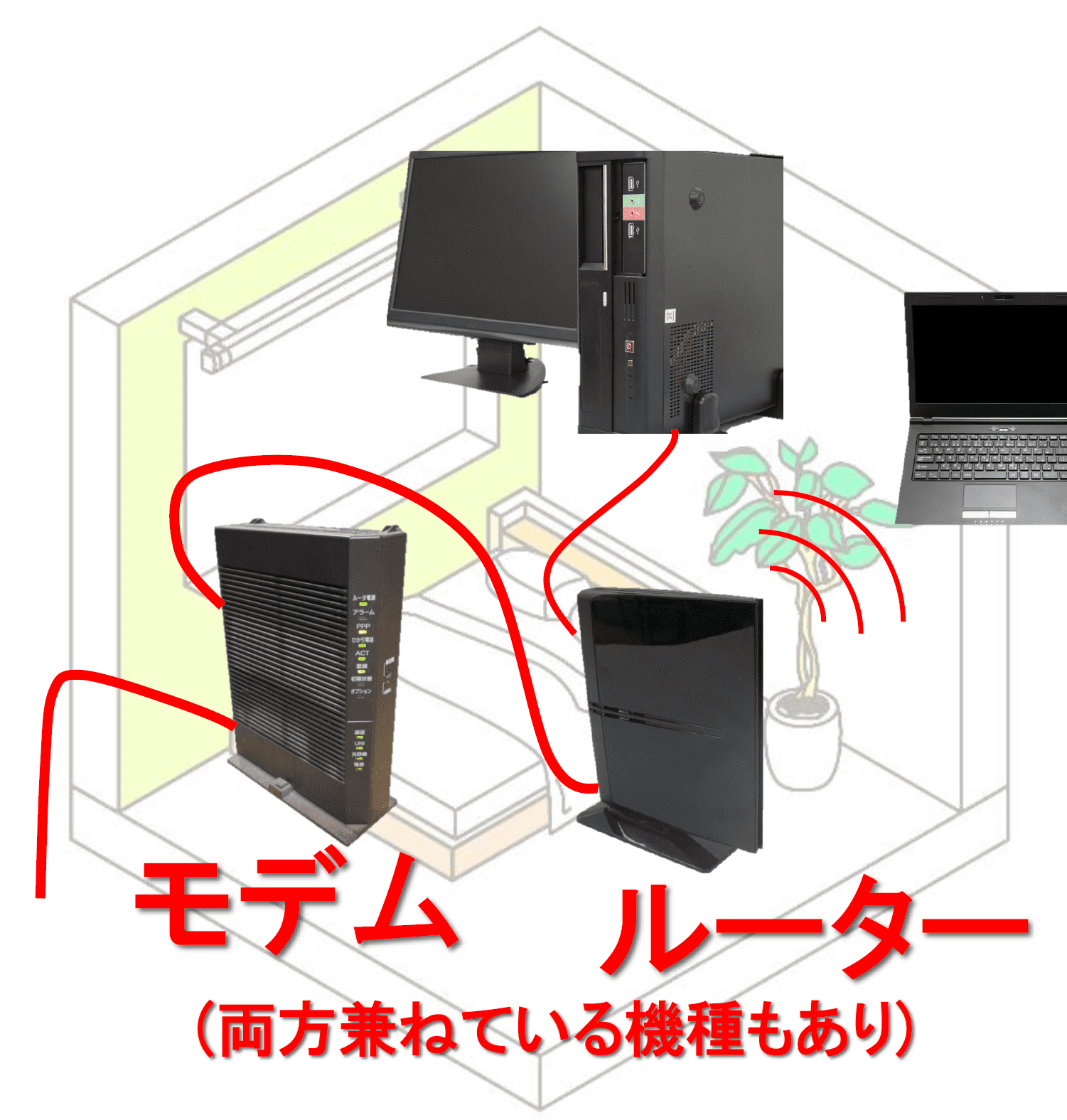 ルーター 販売 つなぎ方 いろいろ