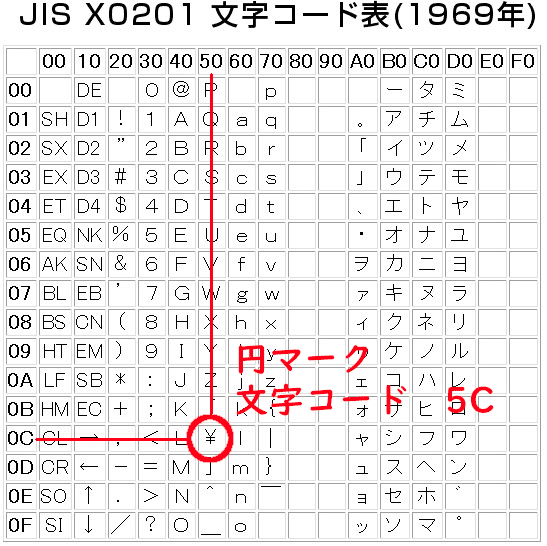 円記号 を打ちたいのに 斜線 が出るのはなぜ 志木駅前のパソコン教室 キュリオステーション志木店のブログ