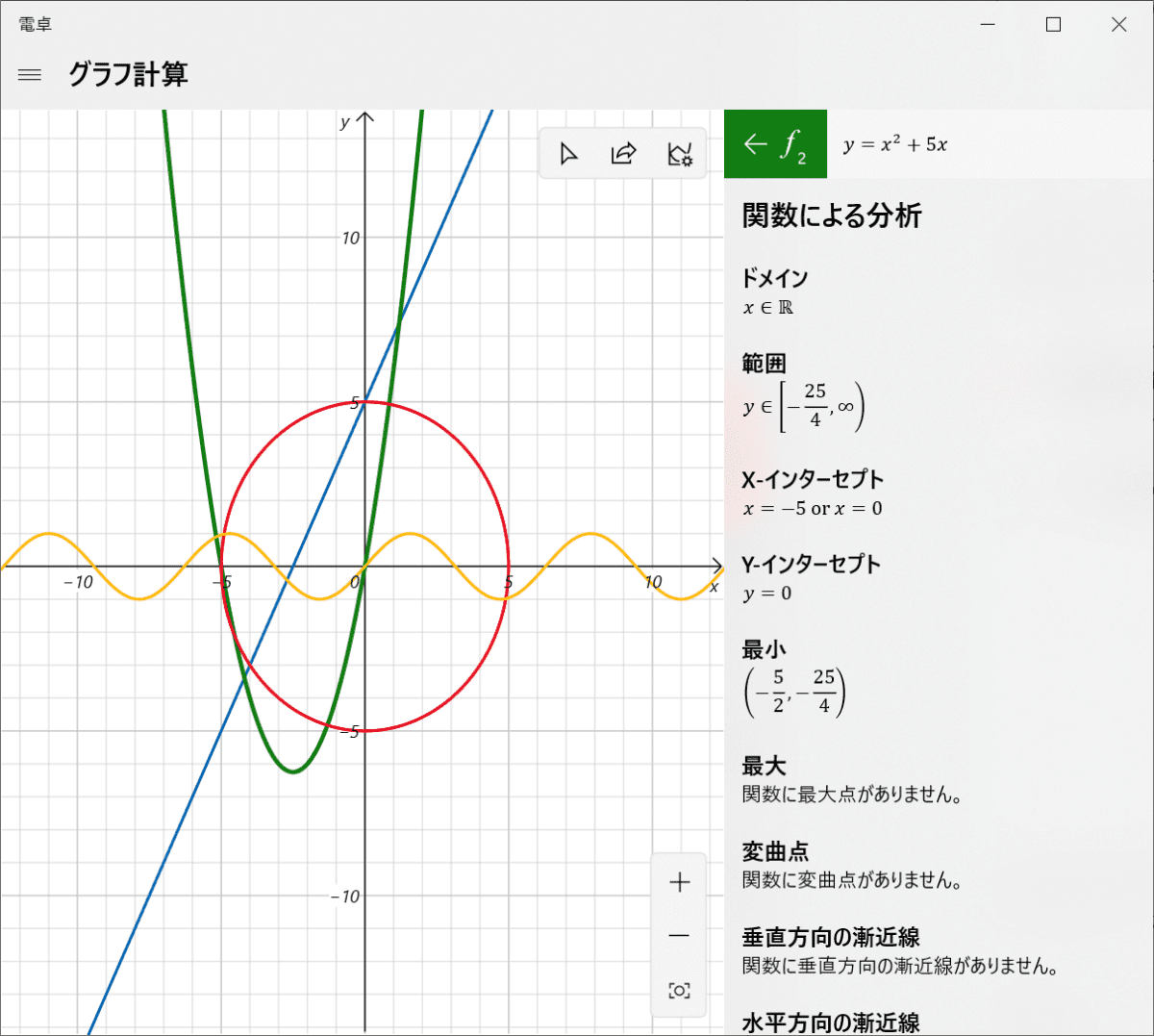 ドメイン　範囲　xインターセプト yインターセプト　最小　最大　変曲点　漸近線などが表示されている