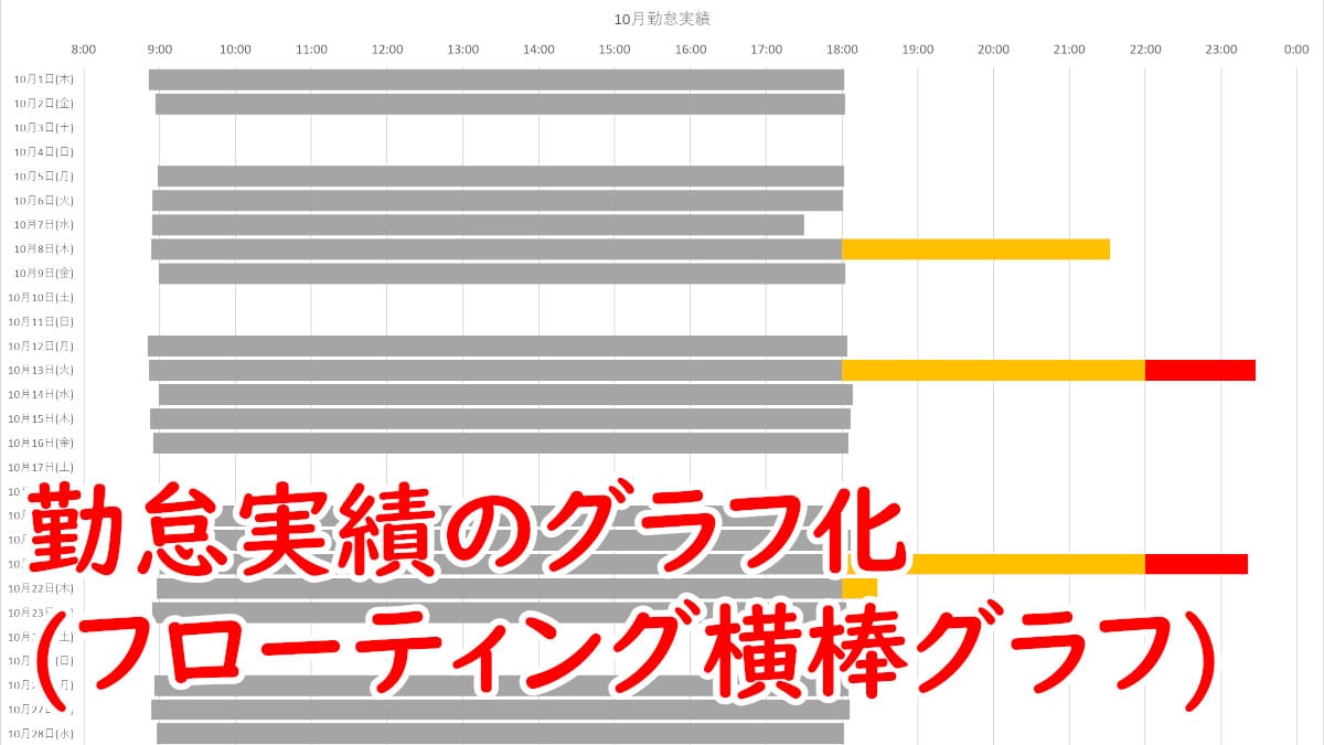 勤怠実績のグラフ化(フローティング横棒グラフ)