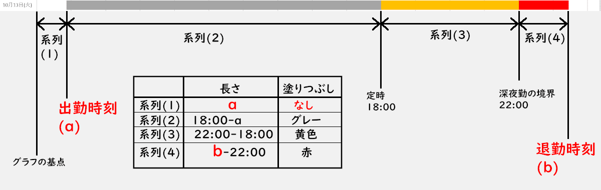 勤務時間の実績表をexcelでフローティング横棒グラフ化する 志木駅前のパソコン教室 キュリオステーション志木店のブログ