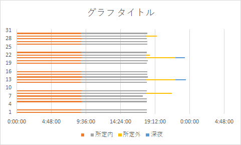 勤務時間の実績表をexcelでフローティング横棒グラフ化する 志木駅前のパソコン教室 キュリオステーション志木店のブログ