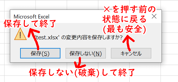 変更内容を保存しますか?
保存(S)は保存して終了
保存しない(N)は保存しないで終了
キャンセルは、×を押す前の状態に戻る(最も安全)