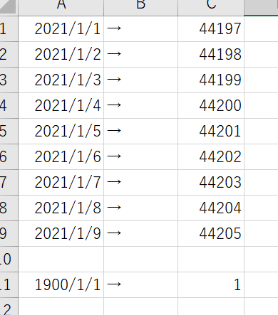 2021/1/1 をシリアル値にすると 44197
2021/1/2 をシリアル値にすると 44198
1900/1/1をシリアル値にすると 1