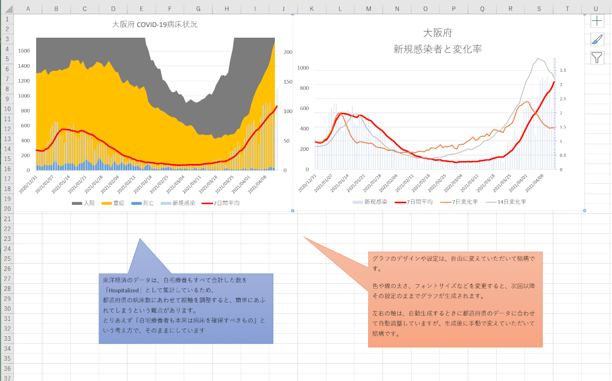 大阪府の新型コロナ感染状況のグラフを描いたところ