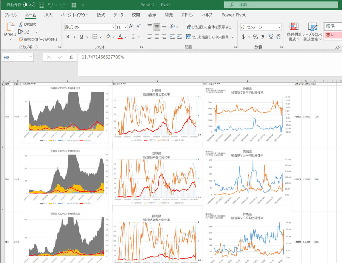 都道府県ごとの感染状況 病床状況を自動でexcelグラフにする ダウンロードあり 志木駅前のパソコン教室 キュリオステーション志木店のブログ