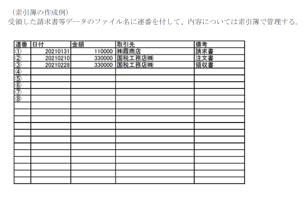 国税庁「電子帳簿保存法一問一答【電子取引関係】」PDF14ページ掲載の表