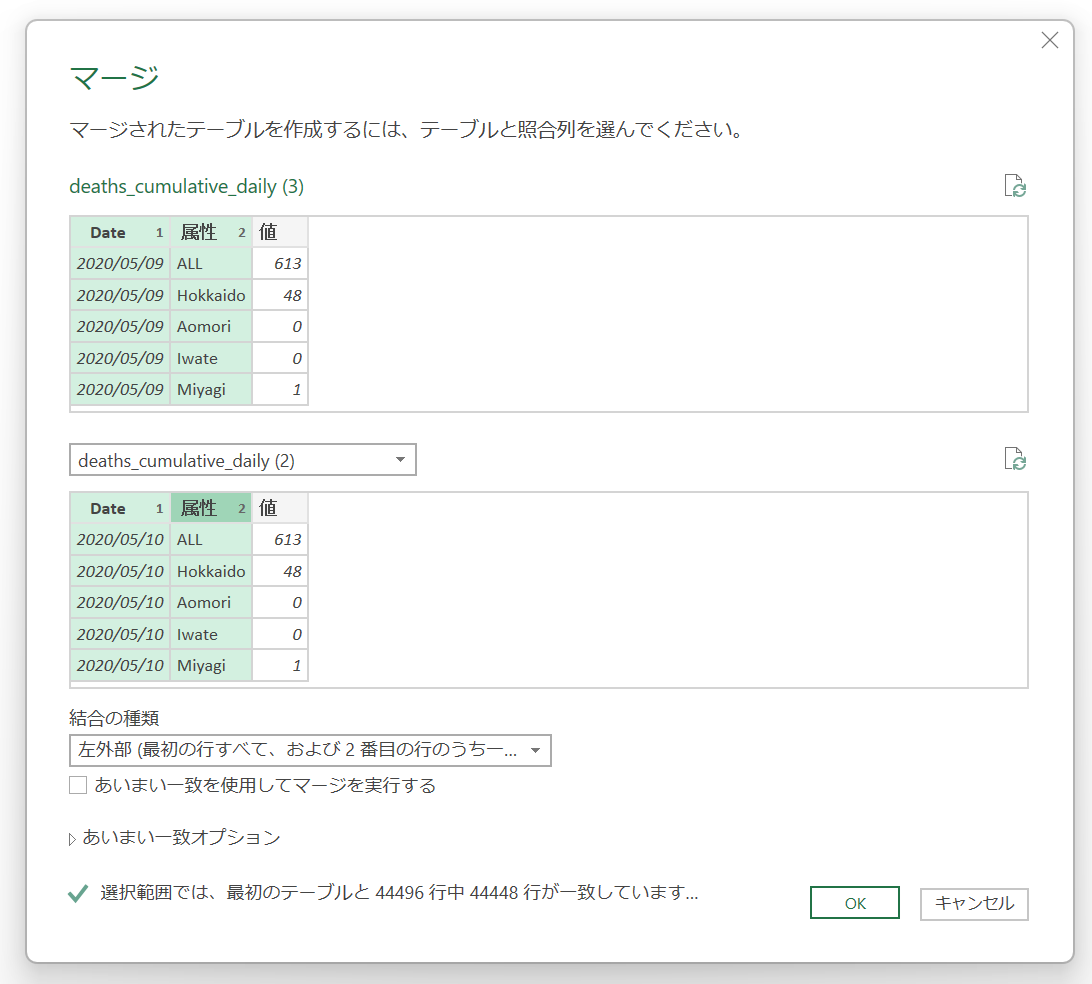 サブクエリをメインクエリにマージ