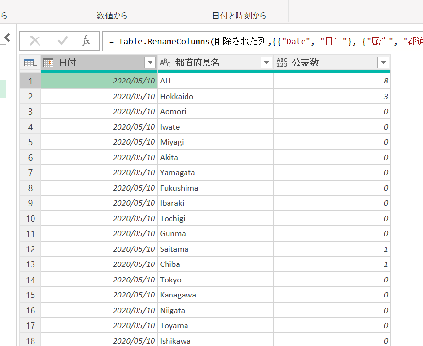 都道府県別の日毎発表数