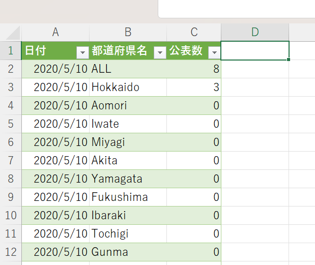 ワークシートに読み込まれたデータ