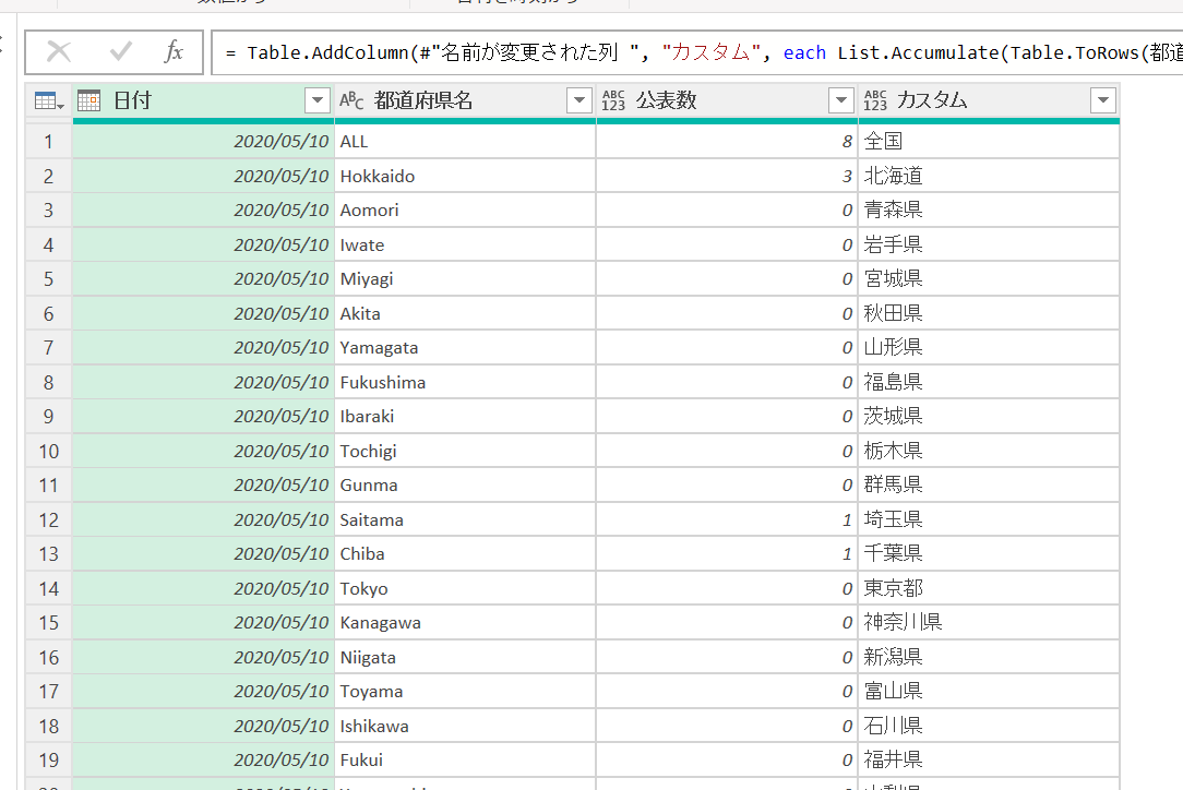 和訳された都道府県名