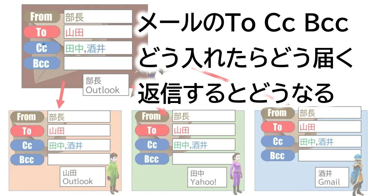 cc bb コレクション メール