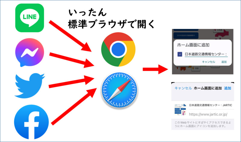 よく使うサイトを、ホーム画面に追加する方法