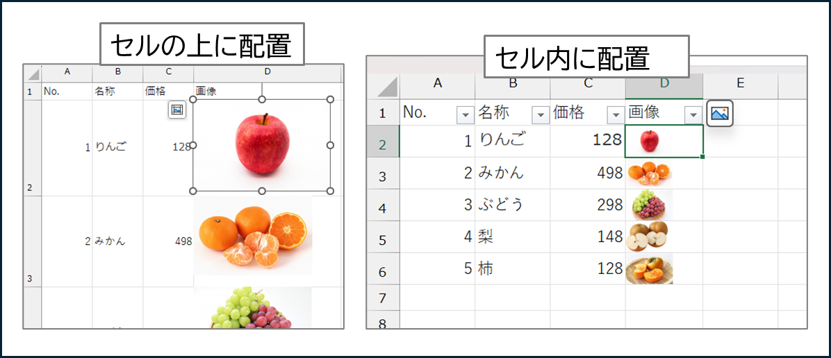 セルの上に配置
りんごの写真の周囲に、拡大縮小のマークが表示されている。
セル内に配置
りんごの写真の周囲に、拡大縮小のマークはなく、右上に、写真のマークのアイコンが表示されている