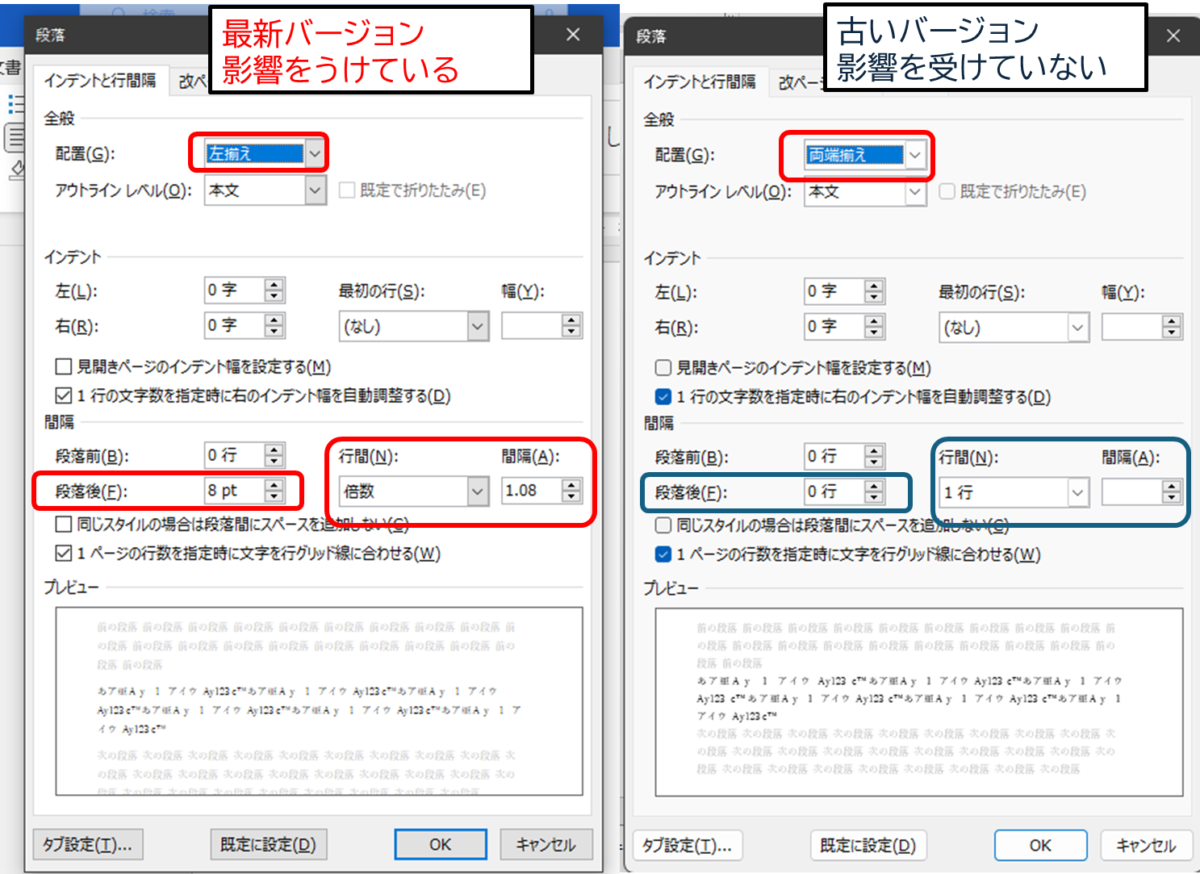 Microsoft Word 段落書式
最新バージョン　影響をうけている
配置　左揃え　段落後 8pt 行間　倍数 1.08
古いバージョン 影響を受けていない
配置　両端揃え　段落後 0pt 行間 1行
