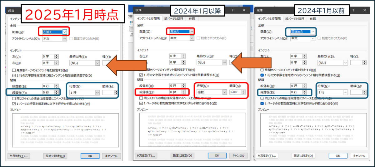 2025年1月時点では、行間・段落後は元の状態にもどり、配置の左揃えが残った