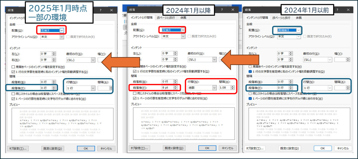 2025年1月時点では、行間・段落後は元の状態にもどり、配置の左揃えが残った環境が一部にあった