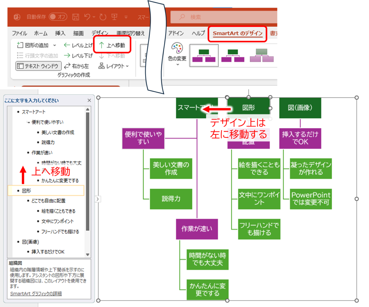 左右に並ぶ階層構造のデザイン
「上へ移動」ボタンを押すと、テキストウィンドウの中で上に移動し、デザイン上は左に移動する