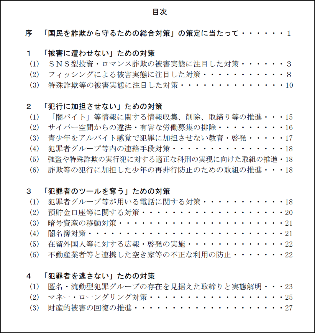 目次
序 「国民を詐欺から守るための総合対策」の策定に当たって
1 「被害に遭わせない」ための対策
(1) SNS型投資・ロマンス詐欺の被害実態に注目した対策
(2) フィッシングによる被害実態に注目した対策
(3) 特殊詐欺等の被害実態に注目した対策
2 「犯行に加担させない」ための対策
(1) 「闇バイト」 等情報に関する情報収集、削除、取締り等の推進
(2) サイバー空間からの違法・有害な労働募集の排除
(3) 青少年をアルバイト感覚で犯罪に加担させない教育・啓発
(4) 犯罪者グループ等内の連絡手段対策
(5) 強盗や特殊詐欺の実行犯に対する適正な科刑の実現に向けた取組の推進
(6) 詐欺等の犯行に加担した少年の再非行防止のための取組の推進
3 「犯罪者のツールを奪う」ための対策
(1) 犯罪者グループ等が用いる電話に関する対策
(2) 預貯金口座等に関する対策
(3) 暗号資産の移動対策
(4) 闇名簿対策
(5) 在留外国人等に対する広報・啓発の実施
(6) 不動産業者等と連携した空き家等の不正な利用の防止
4 「犯罪者を逃さない」ための対策
(1) 匿名・流動型犯罪グループの存在を見据えた取締りと実態解明
(2) マネー・ローンダリング対策
(3) 財産的被害の回復の推進