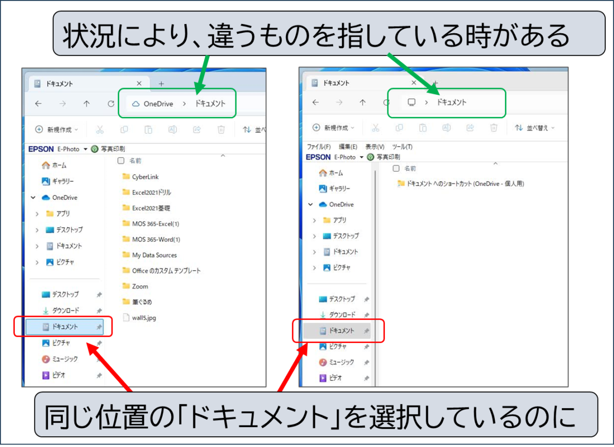 エクスプローラーの画面2枚
2枚とも、なかほどにピン留めされた「ドキュメント」を選択しているが、左側はOneDrive > ドキュメントを指しており、右側は パソコン > ドキュメントをさしている
同じ位置の「ドキュメント」を選択しているのに
状況により、違うものを指している時がある
