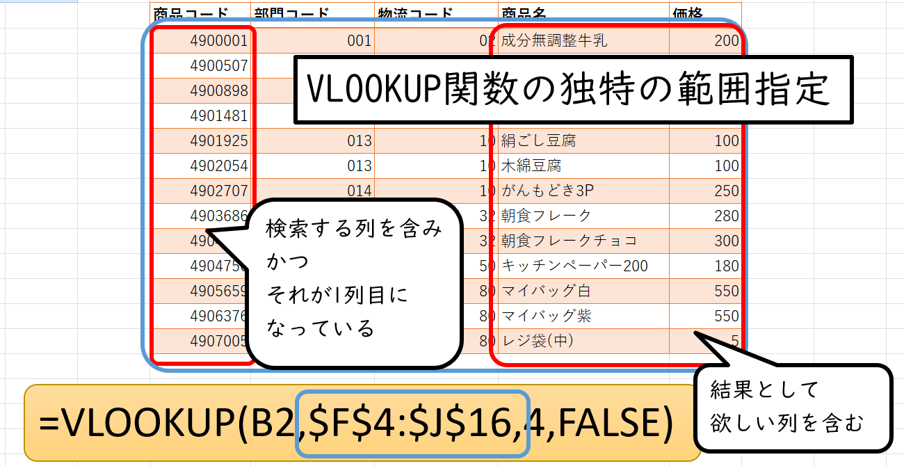 VLOOKUP関数の独特の範囲指定 検索する列を含み かつ それが1列目になっている 結果として 欲しい列を含む