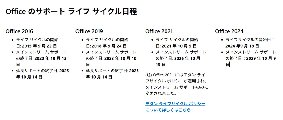 Office のサポート ライフ サイクル日程
Office 2016
ライフ サイクルの開始日: 2015 年 9 月 22 日
メインストリーム サポートの終了日: 2020 年 10 月 13 日
延長サポートの終了日: 2025 年 10 月 14 日
Office 2019
ライフ サイクルの開始日: 2018 年 9 月 24 日
メインストリーム サポートの終了日: 2023 年 10 月 10 日
延長サポートの終了日: 2025 年 10 月 14 日
Office 2021
ライフ サイクルの開始日: 2021 年 10 月 5 日
メインストリーム サポートの終了日: 2026 年 10 月 13 日
(注) Office 2021 にはモダン ライフサイクル ポリシーが適用され、メインストリーム サポートのみに変更されました。
Office 2024
ライフサイクルの開始日：2024 年9 月 18 日
メインストリーム サポートの終了日：2029 年 10 月 9 日