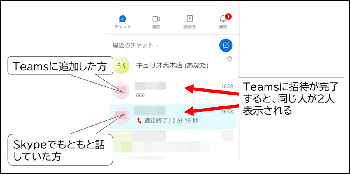 Teamsに招待が完了すると、同じ人が2人表示される
Skypeでもともと話していた方
Teamsに追加した方

