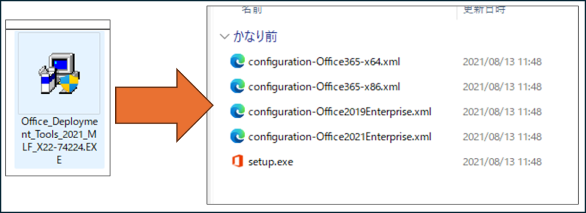 Office Deployment Tools 自己解凍形式ファイルから、setup.exeやconfiguration.xmlが解凍されたようす