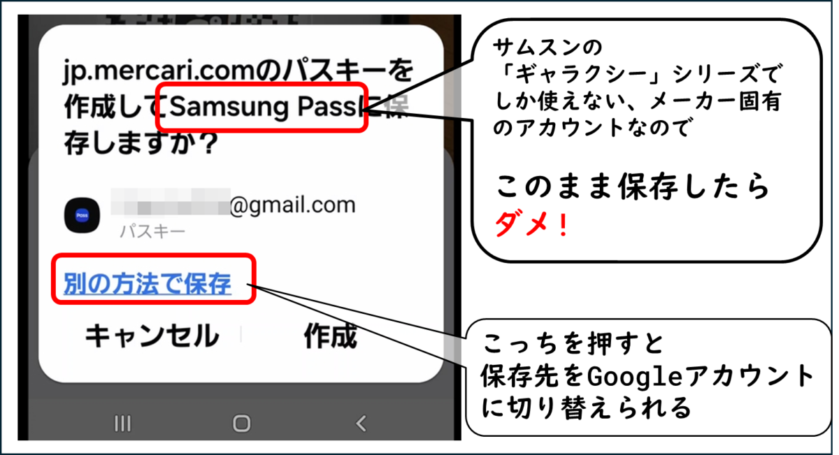 メルカリのパスキーを追加する画面
jp.mercari.comのパスキーを作成してSamsung Passに保存しますか?
Samsung Passは、サムスンの
「ギャラクシー」シリーズでしか使えない、メーカー固有のアカウントなのでこのまま保存したらダメ!
「別の方法で保存」をタップすると、保存先をGoogleアカウントに切り替えられる