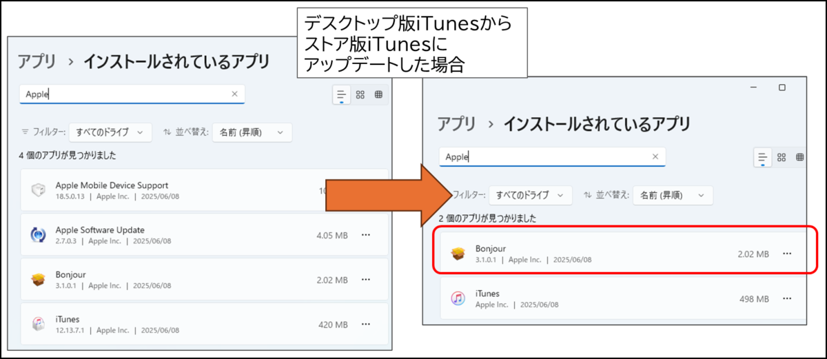 デスクトップ版iTunesから
ストア版iTunesに
アップデートした場合
Bonjourが消えずに残る